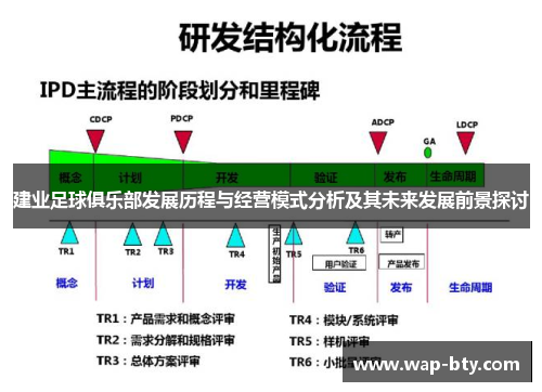 建业足球俱乐部发展历程与经营模式分析及其未来发展前景探讨