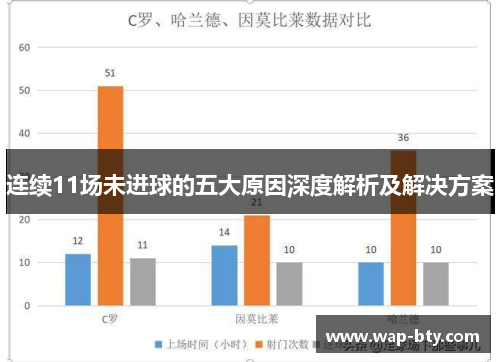 连续11场未进球的五大原因深度解析及解决方案