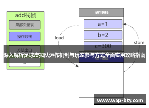 深入解析足球虚拟队运作机制与玩家参与方式全面实用攻略指南